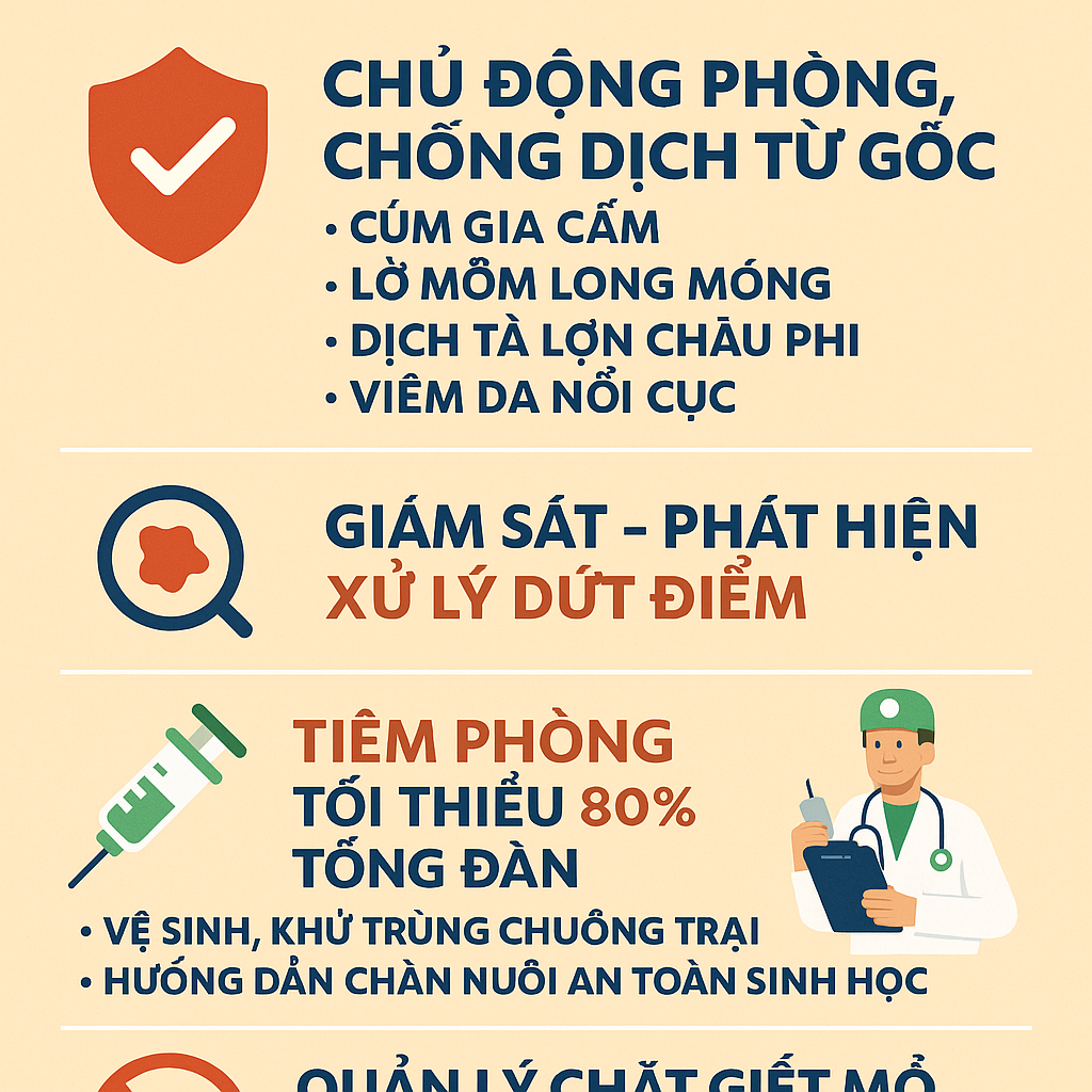 TÂY NINH TRIỂN KHAI ĐỒNG BỘ CÁC BIỆN PHÁP PHÒNG, CHỐNG DỊCH BỆNH GIA SÚC, GIA CẦM VỤ ĐÔNG XUÂN