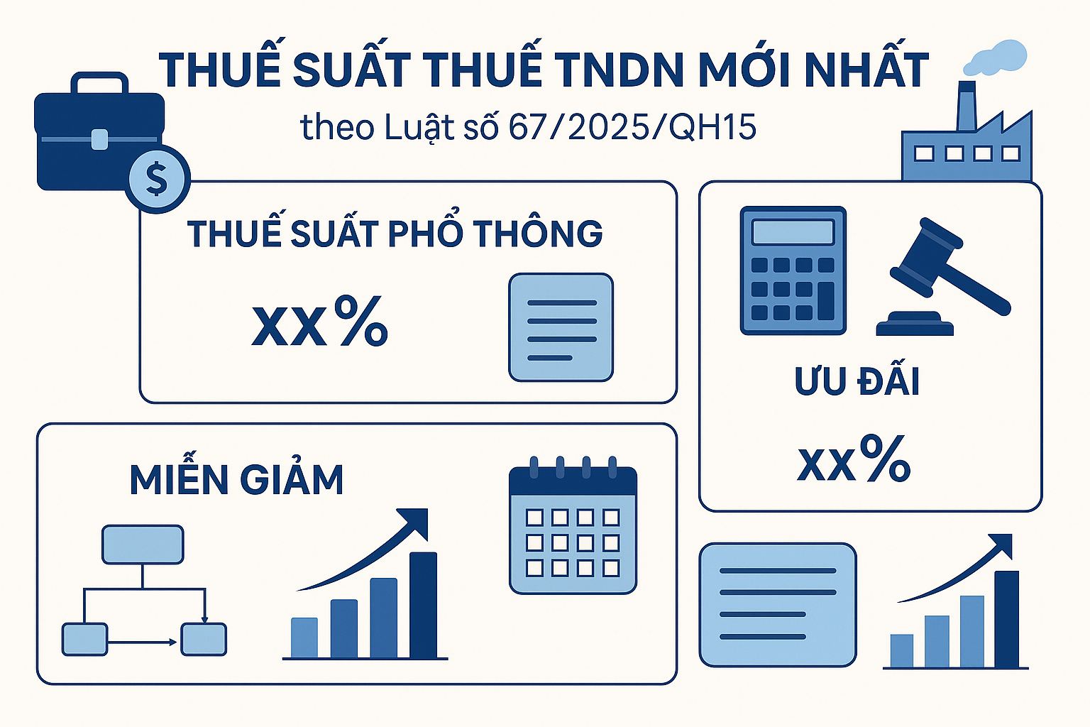 THUẾ SUẤT THUẾ TNDN MỚI NHẤT THEO LUẬT SỐ 67/2025/QH15