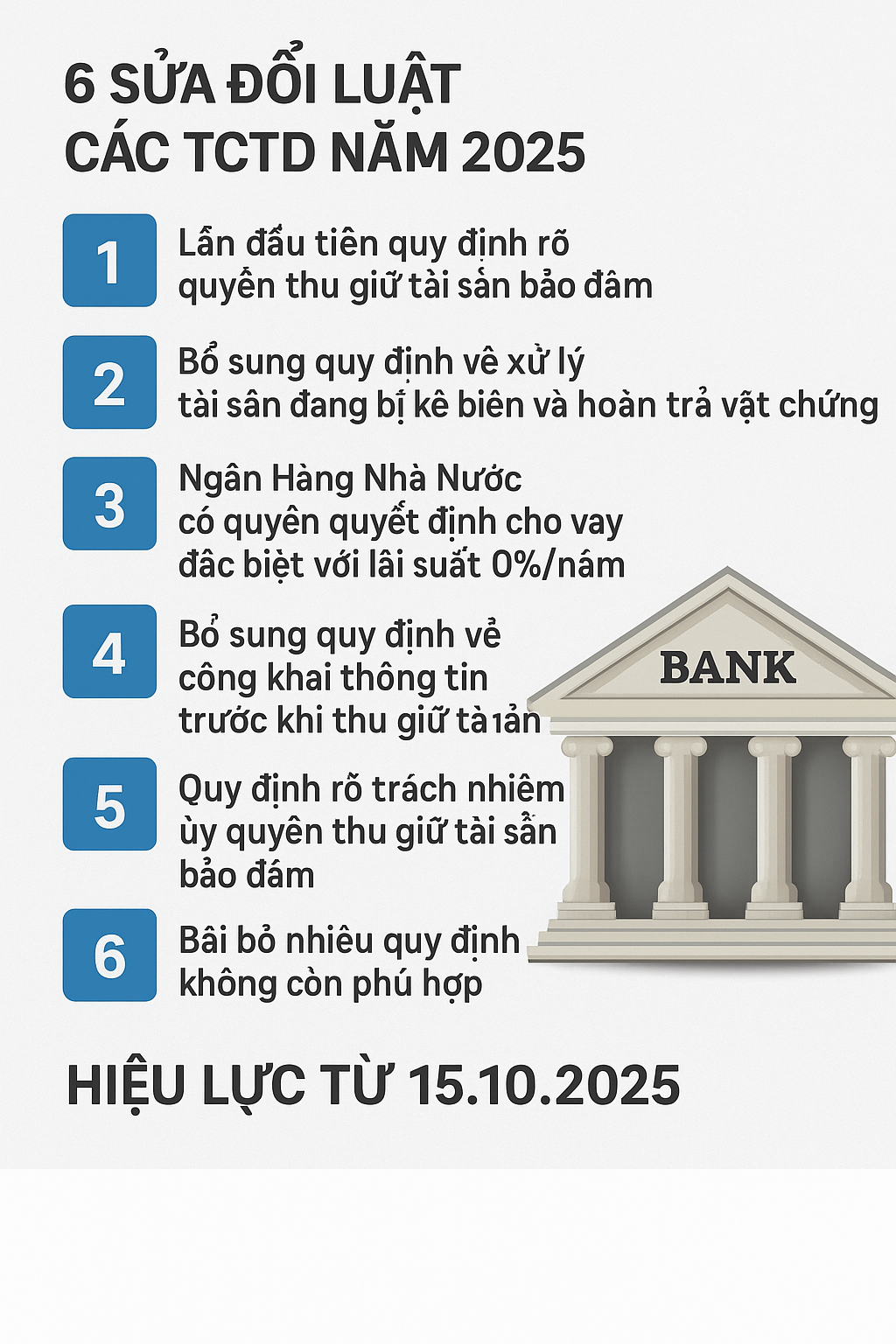 6 ĐIỂM MỚI CỦA LUẬT CÁC TỔ CHỨC TÍN DỤNG SỬA ĐỔI 2025 TỪ 15/10/2025